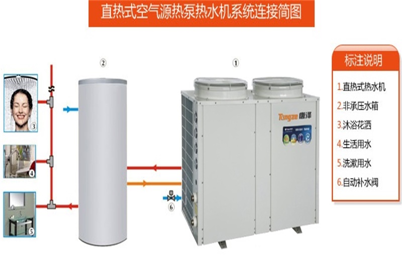 商用空氣能熱泵中心熱水系統(tǒng)